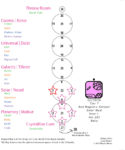 image Chart Day 7